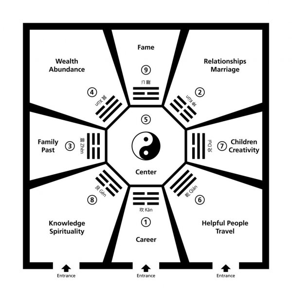 Bagua Diagram