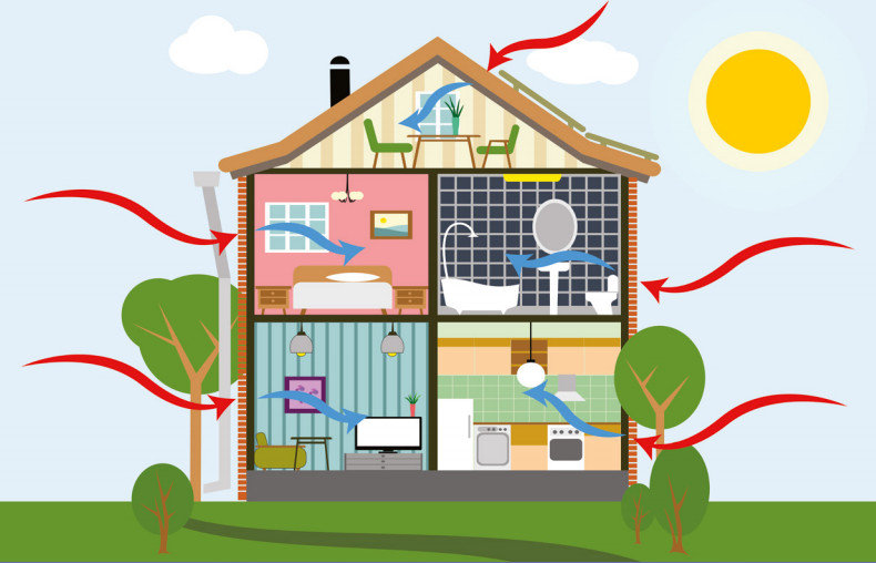 Understanding Your Home's Energy Consumption