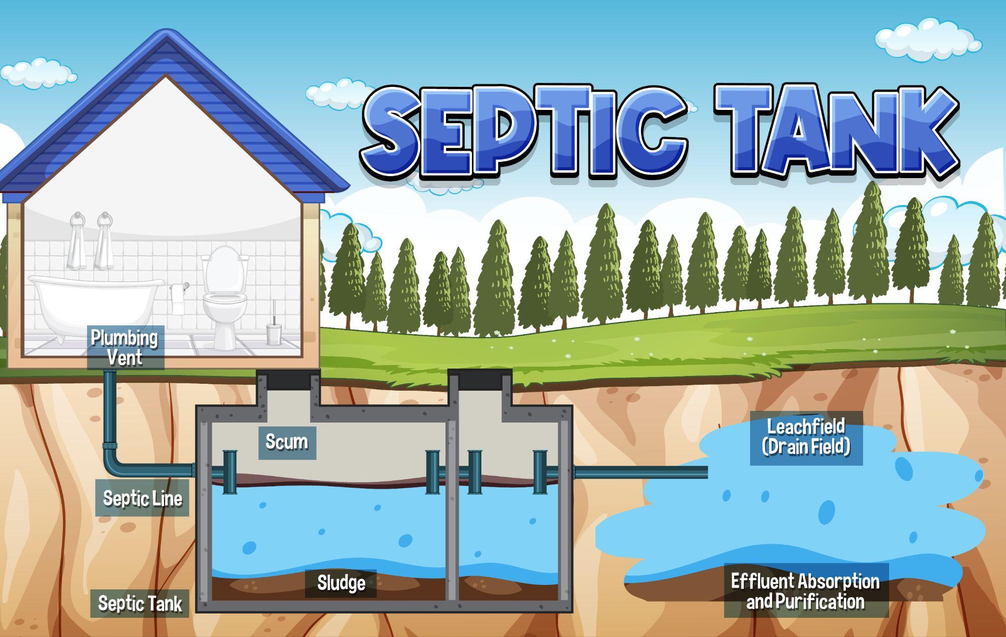 How To Take Care of Your Septic Tank